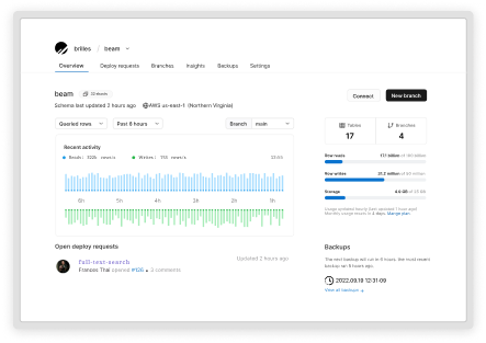 We provide Data that drives result